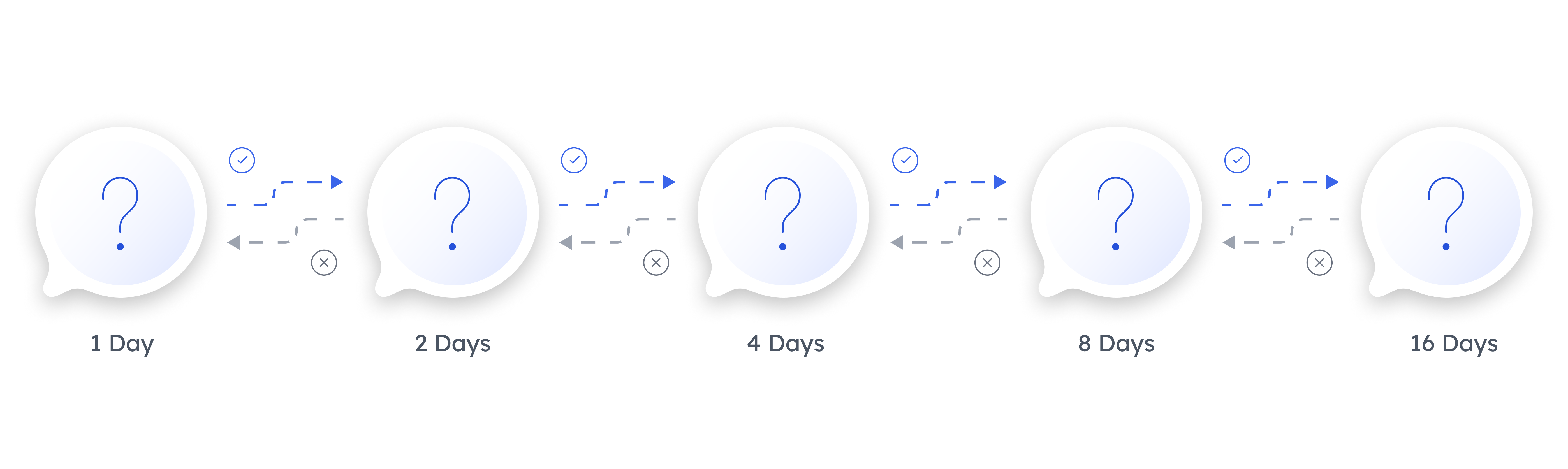 Stellar Labs Insights How To Use Spaced Repetition For Learning Stellar Labs Insights How To Use Spaced Repetition For Learning