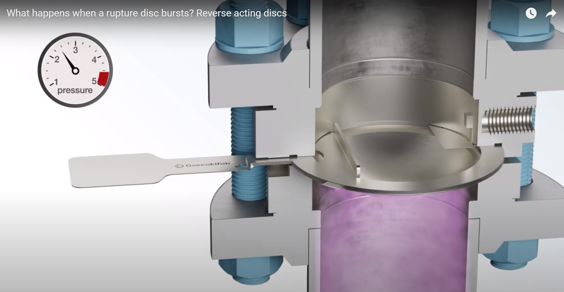 What happens when a rupture disc bursts? Reverse acting discs