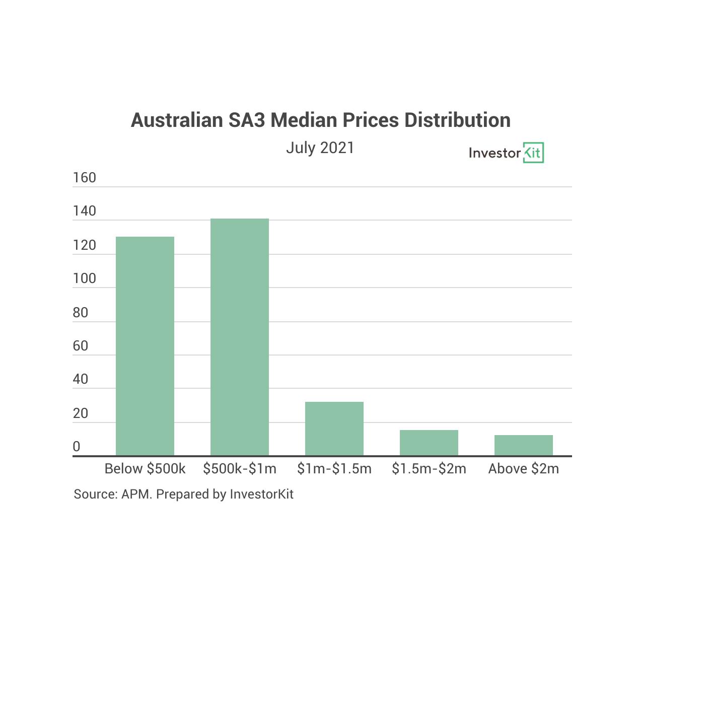 Chart, bar chartDescription automatically generated