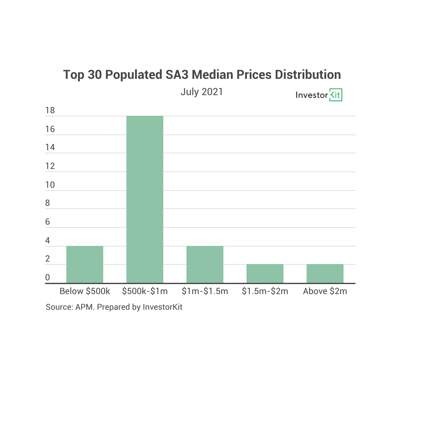 ChartDescription automatically generated