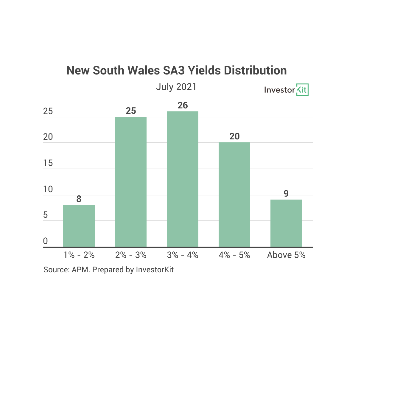 Chart, bar chartDescription automatically generated