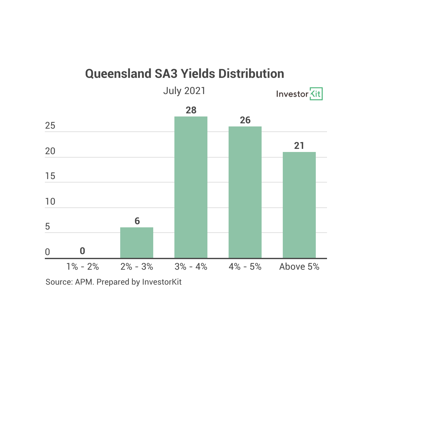 Chart, bar chart, histogramDescription automatically generated