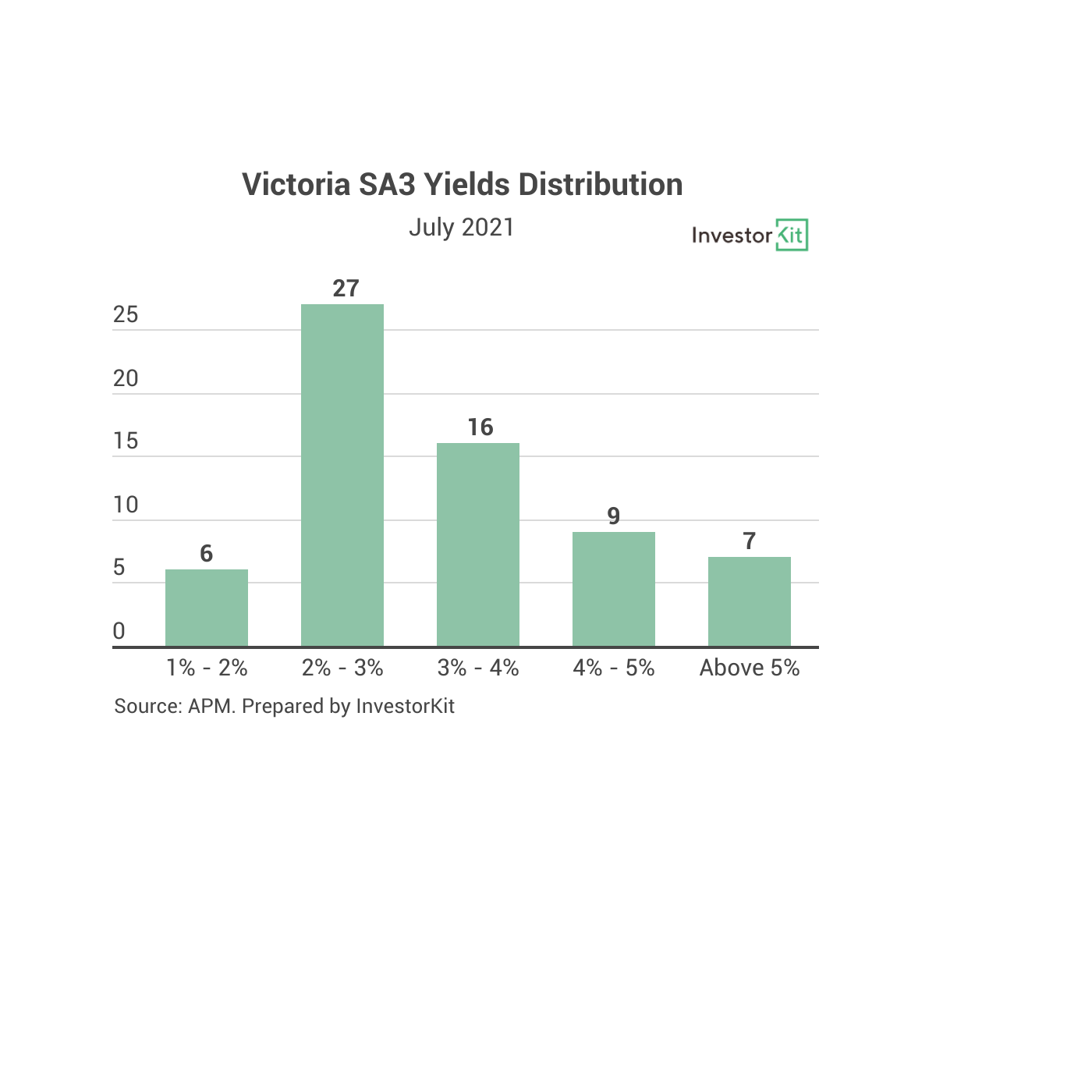 Chart, bar chart, histogramDescription automatically generated