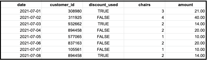 Quick guide: SQL aggregate functions | Census