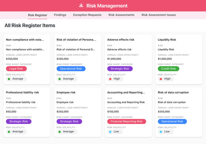 Identify top corporate risks, assign owners and evaluate impact