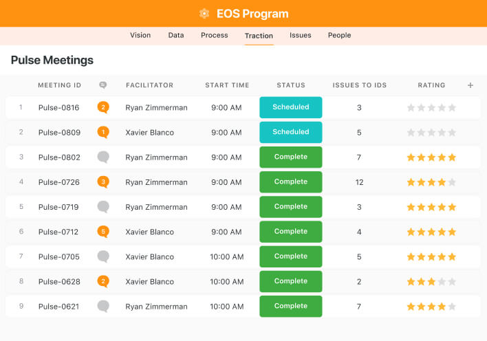 Solution that digitized the operating system tools, facilitates planning, tracks company and departmental rocks/goals, manages weekly pulse meetings and the IDS process
