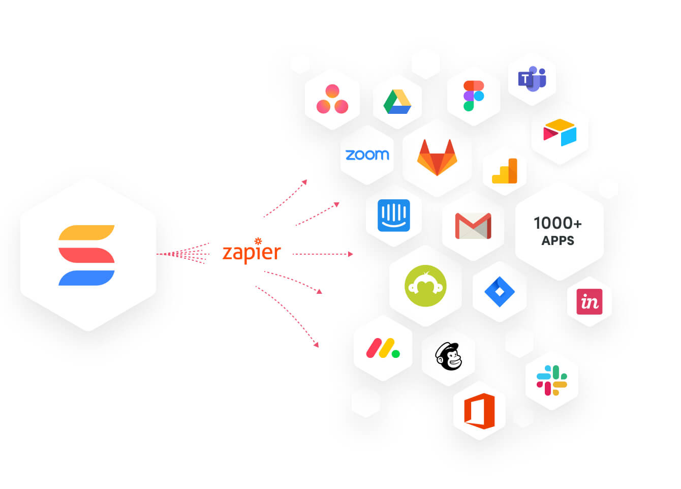 Use Zapier to integrate with 2,000+ software platforms