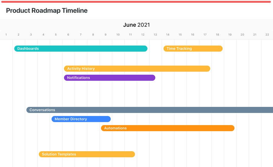 How to Create an Effective Product Roadmap