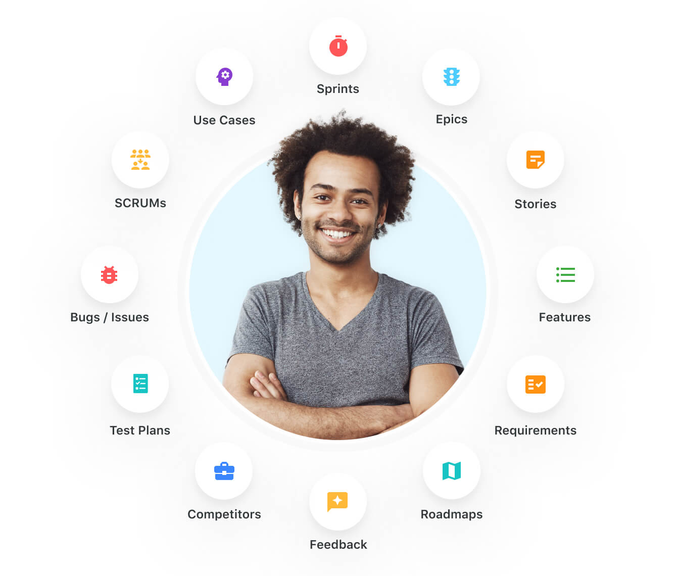 Centralize and streamline product development workflow
