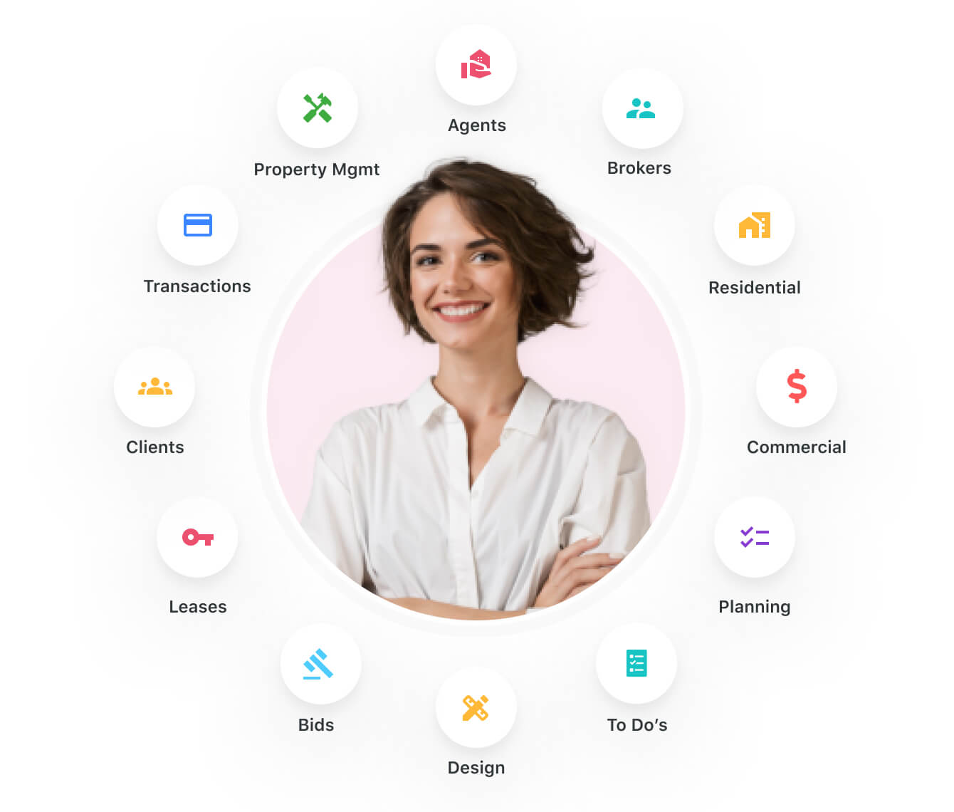 Unify your property management projects and processes