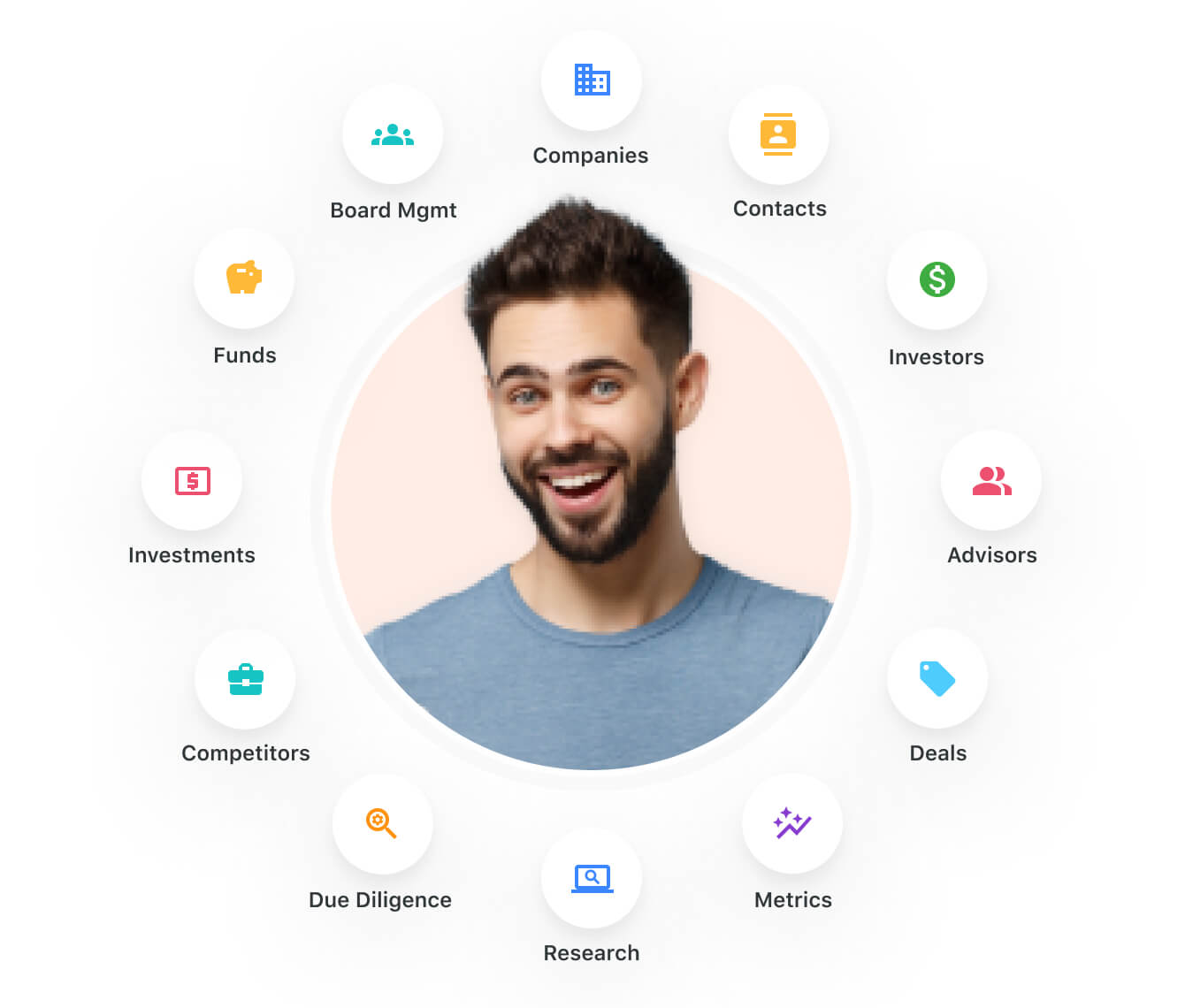 Centralize and standardize venture capital workflows