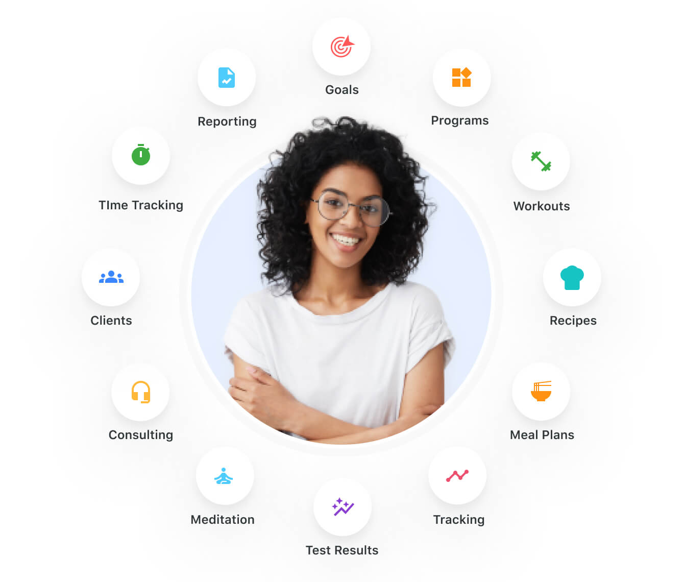 Wellness programs reimagined