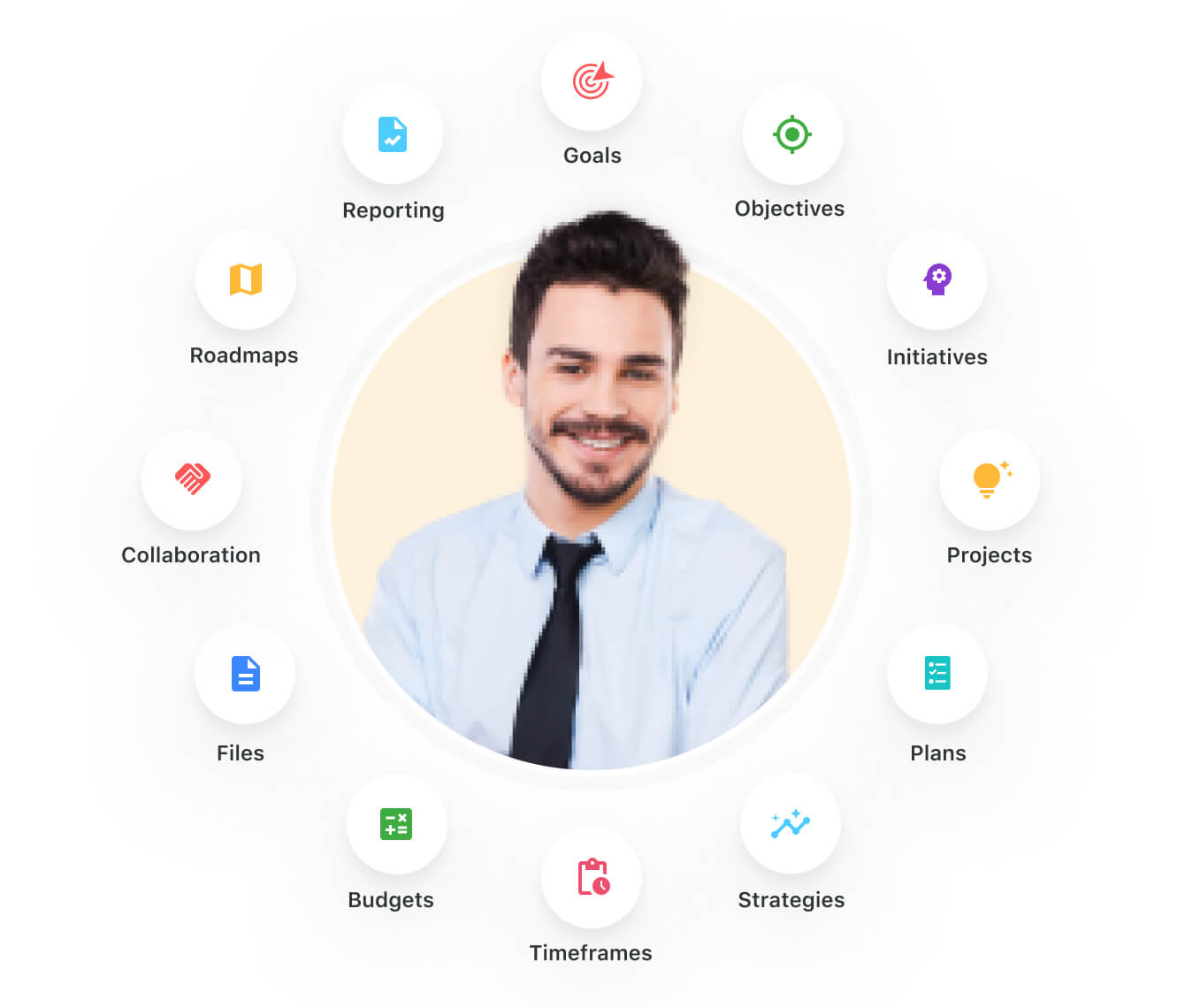 Set goals and objectives to align your organization