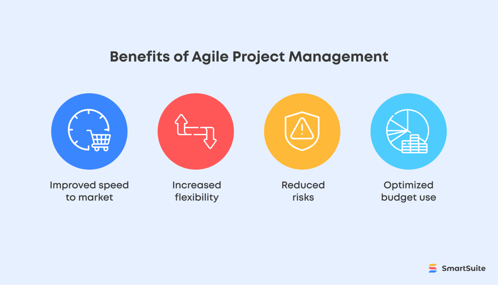 Graphic showing four key benefits of Agile project management