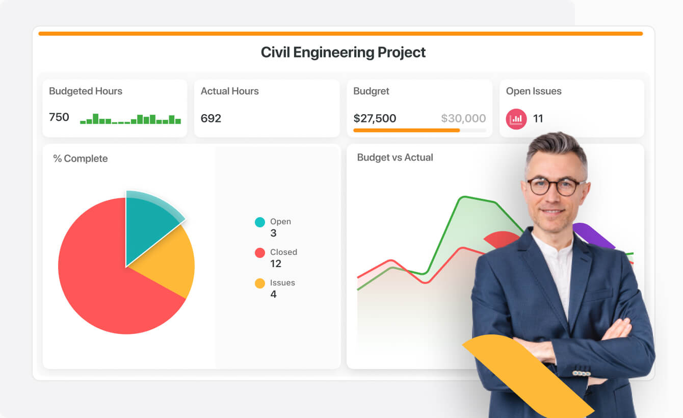 SmartSuite Project Dashboard showing key metrics