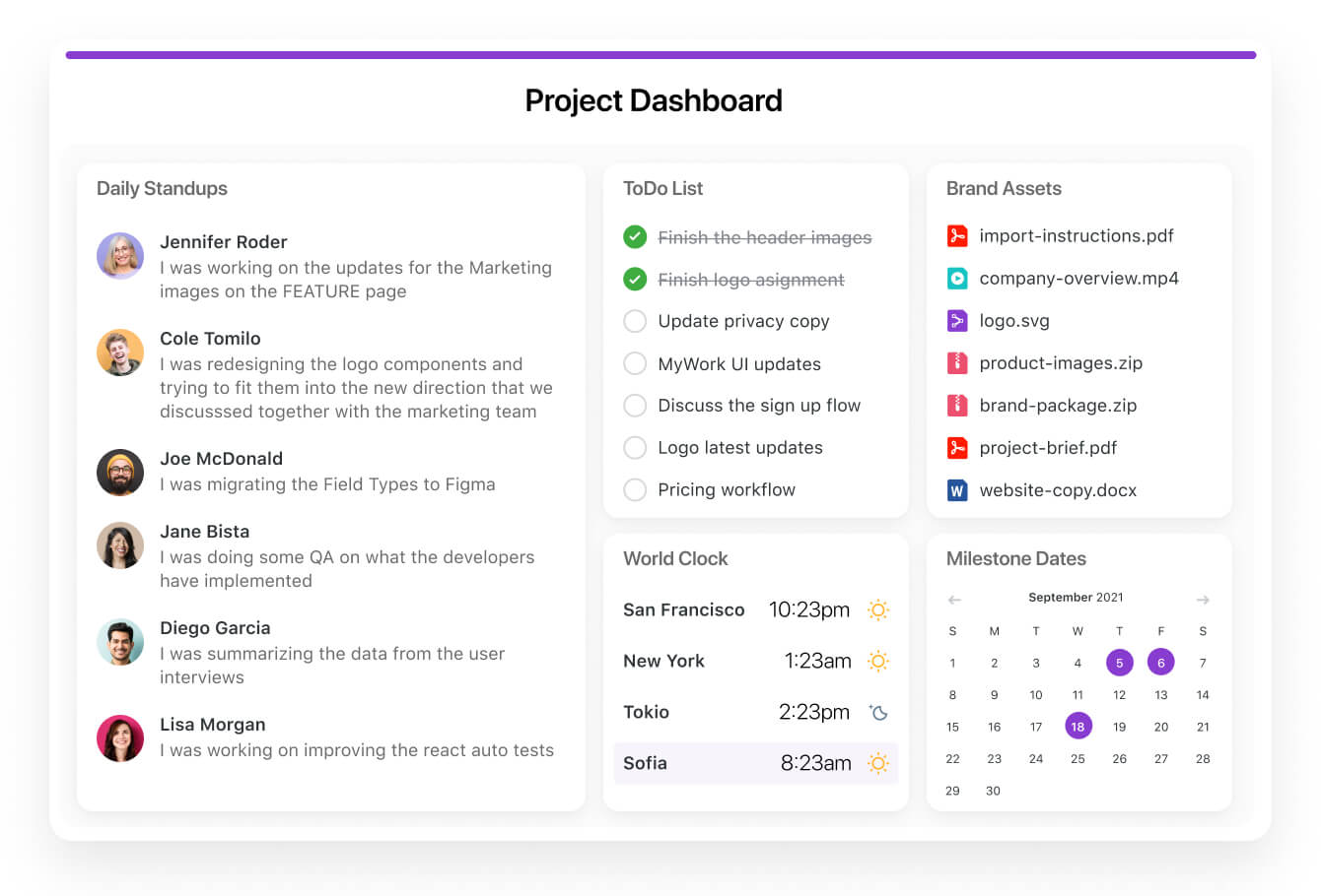 Dashboard showing key project execution information