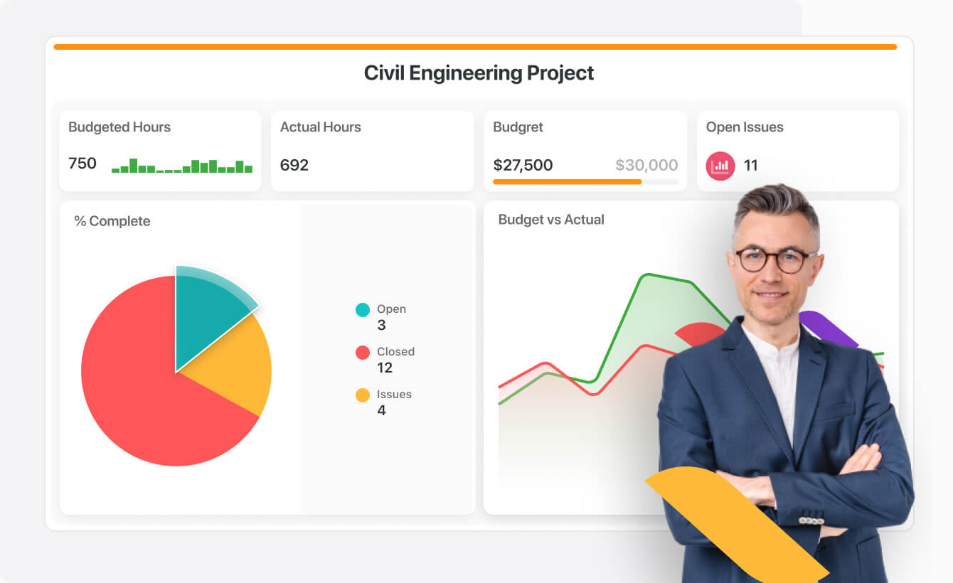 Engineering project dashboard with various metrics shown