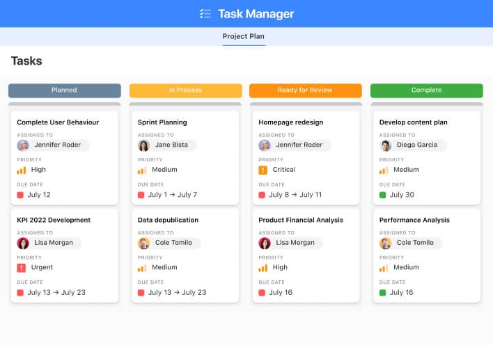 SmartSuite's task manager template showing work assigned to resources