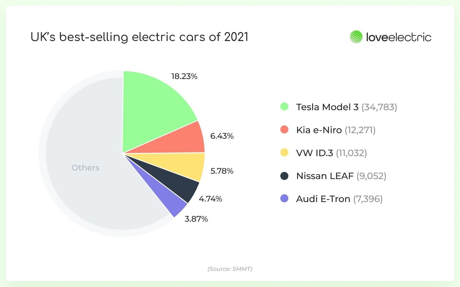 Ultimate Tesla Leasing Guide | loveelectric