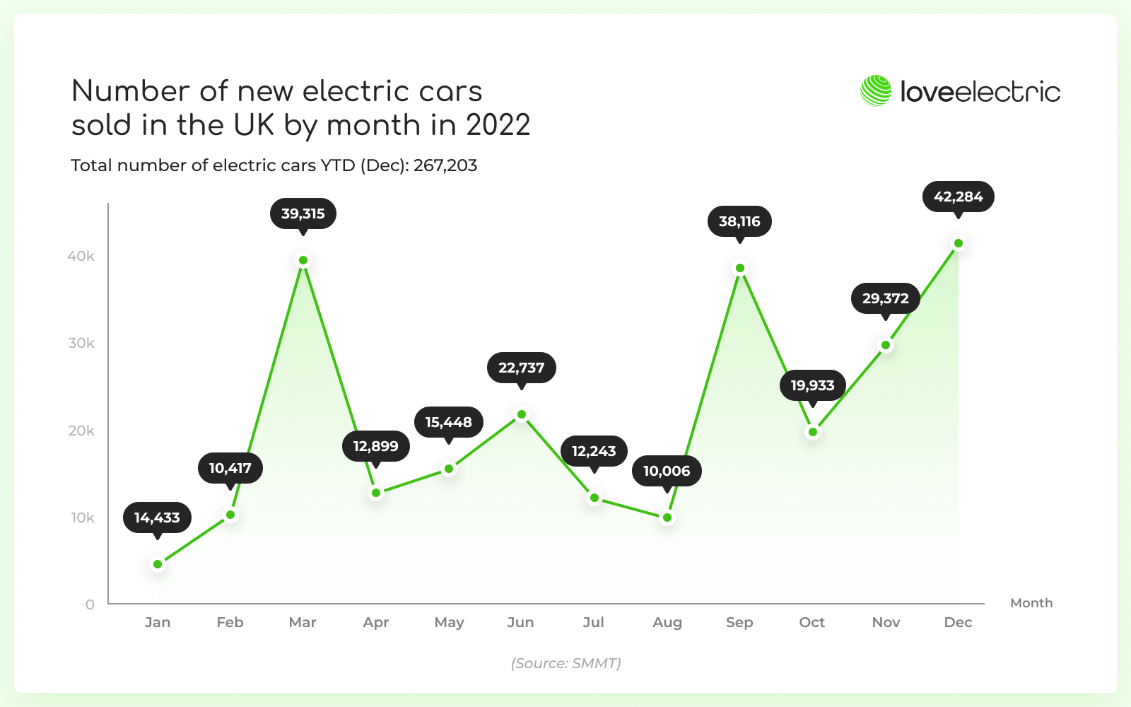 Electric Car Statistics, Facts and Figures Everything you need to know