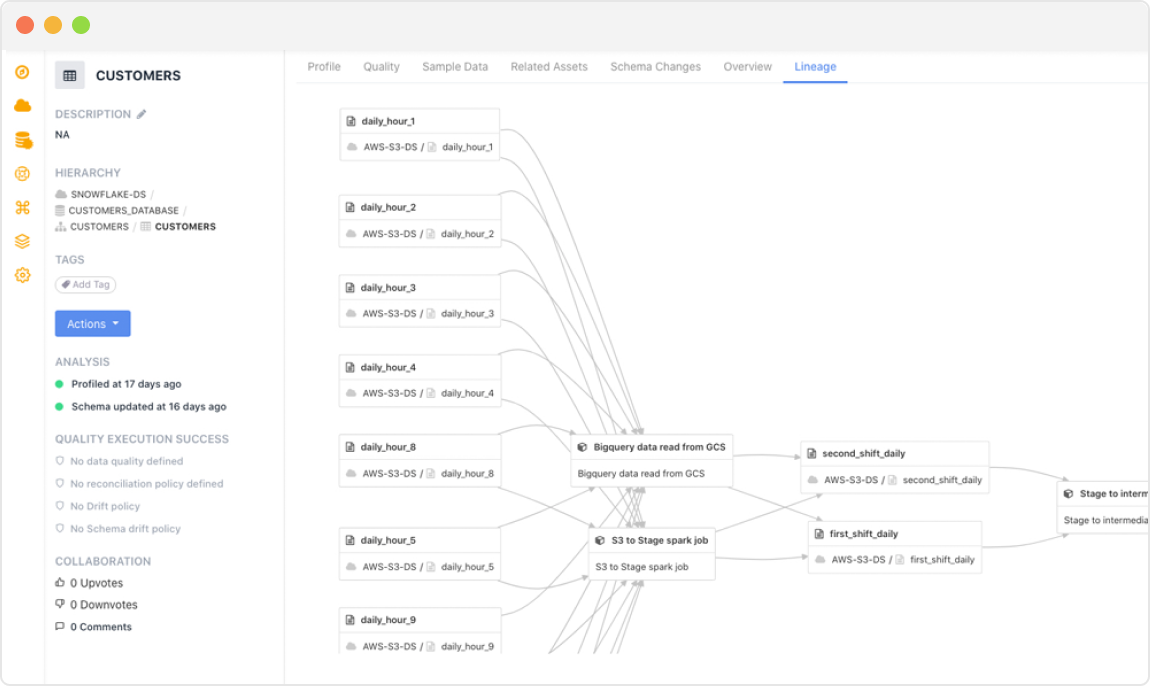 Data monitoring