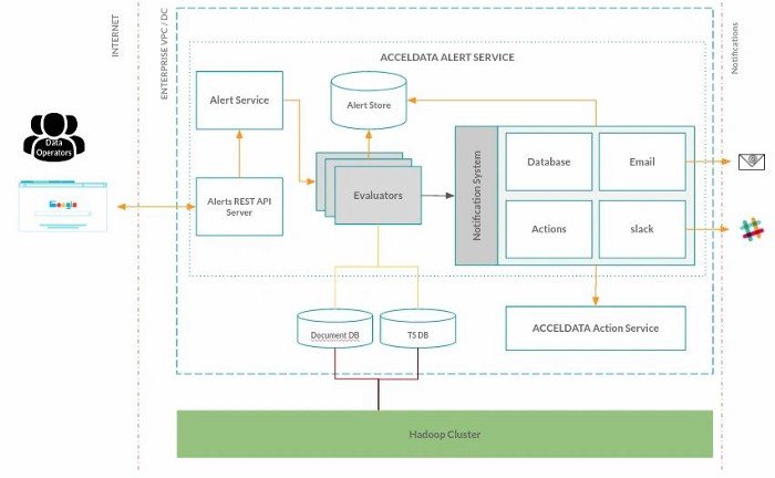 Part 1: Alerting for the Open-Core Enterprise Data Stack