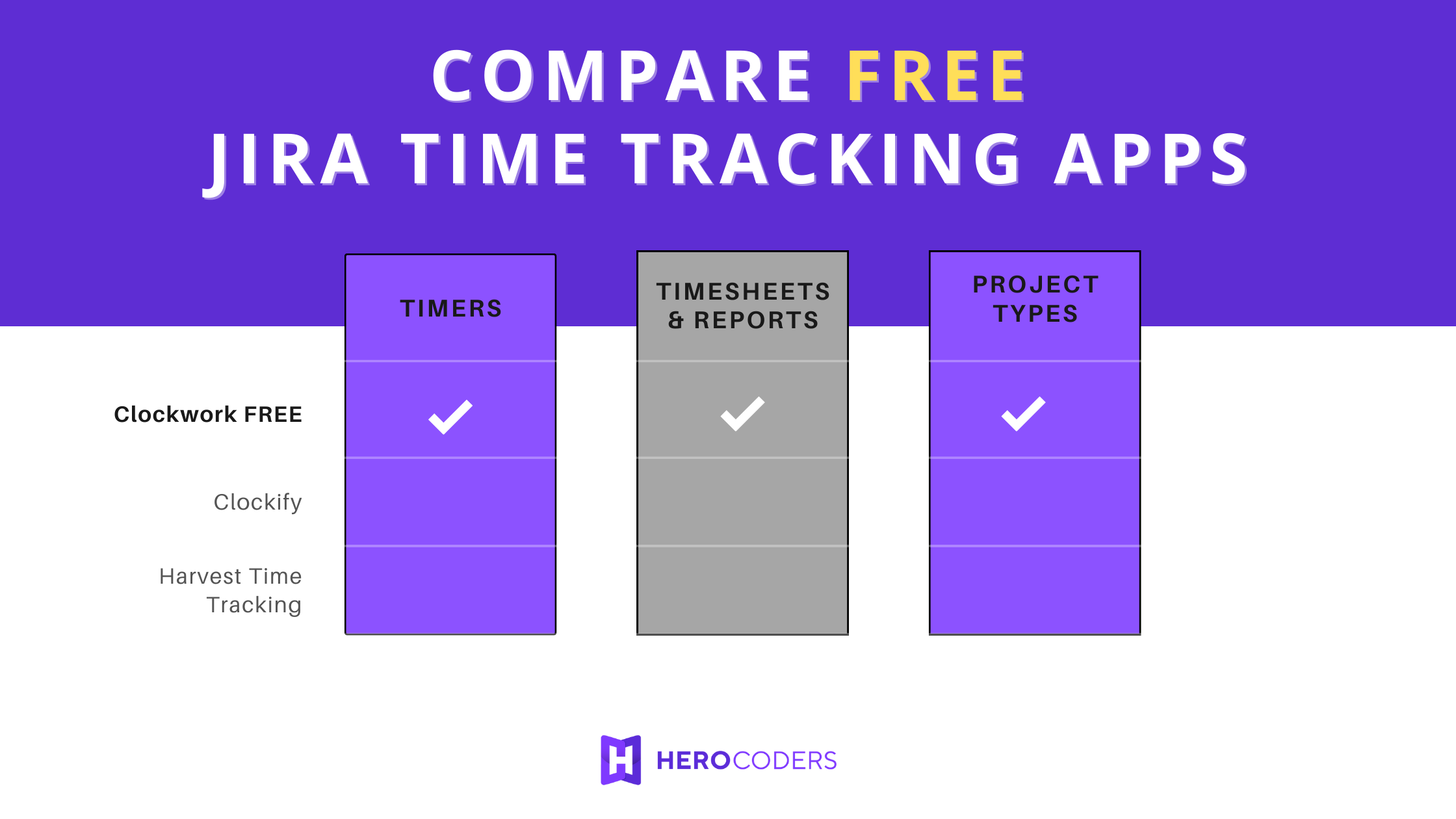 Compare Free Jira Time Tracking Apps