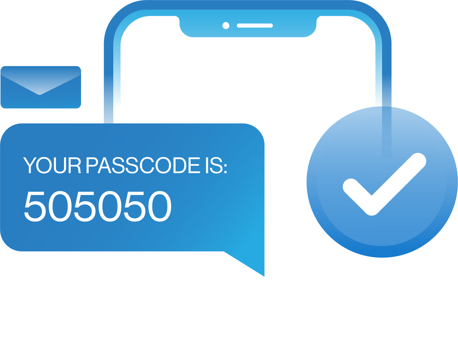 Verify Phone Numbers