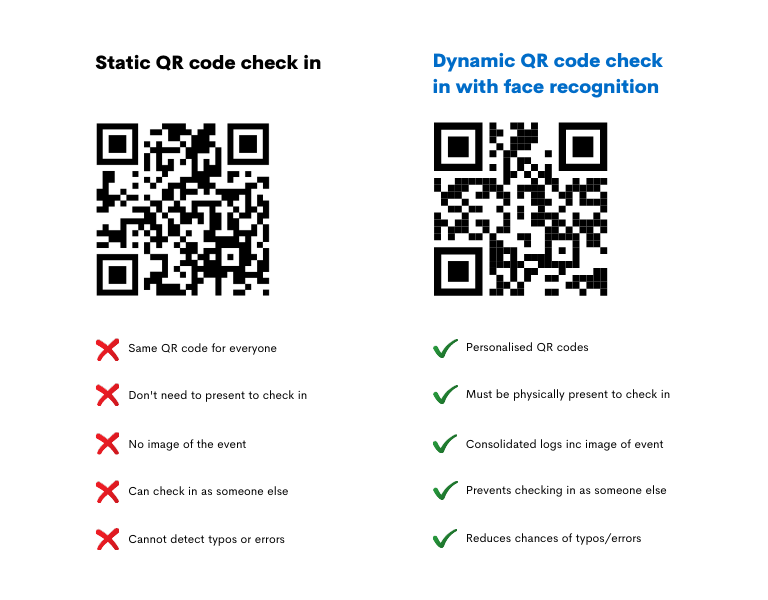 Dynamic QR Code Definition Benefits Use Cases Examples 52 OFF