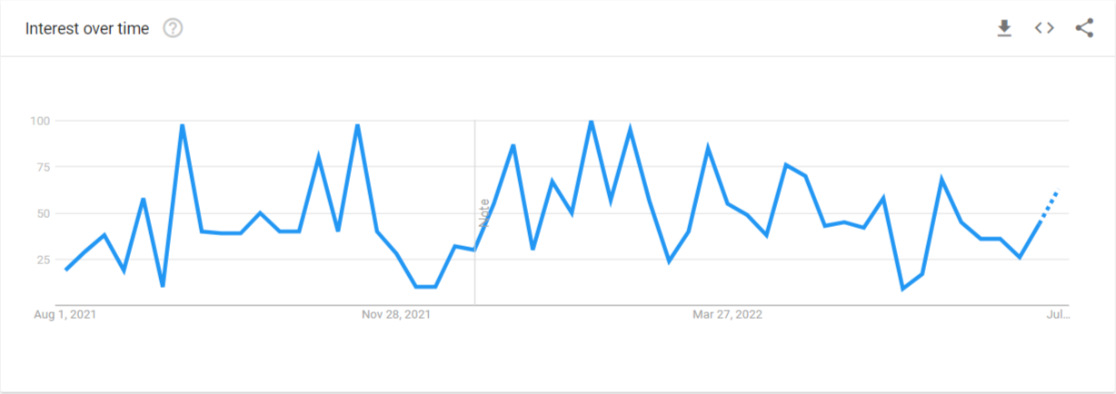 More people are searching Google for information on virtual meeting fatigue