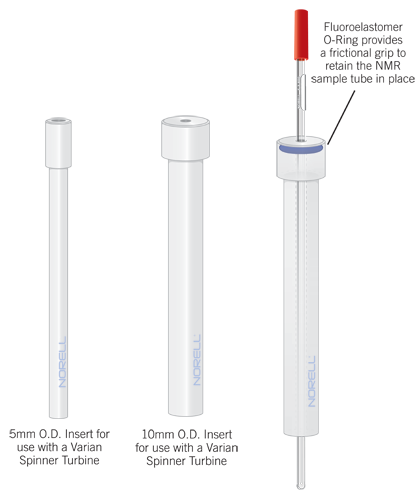 NMR Optimizer Inserts