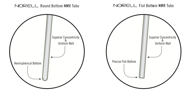 NorLoc™ Generation II Security Caps