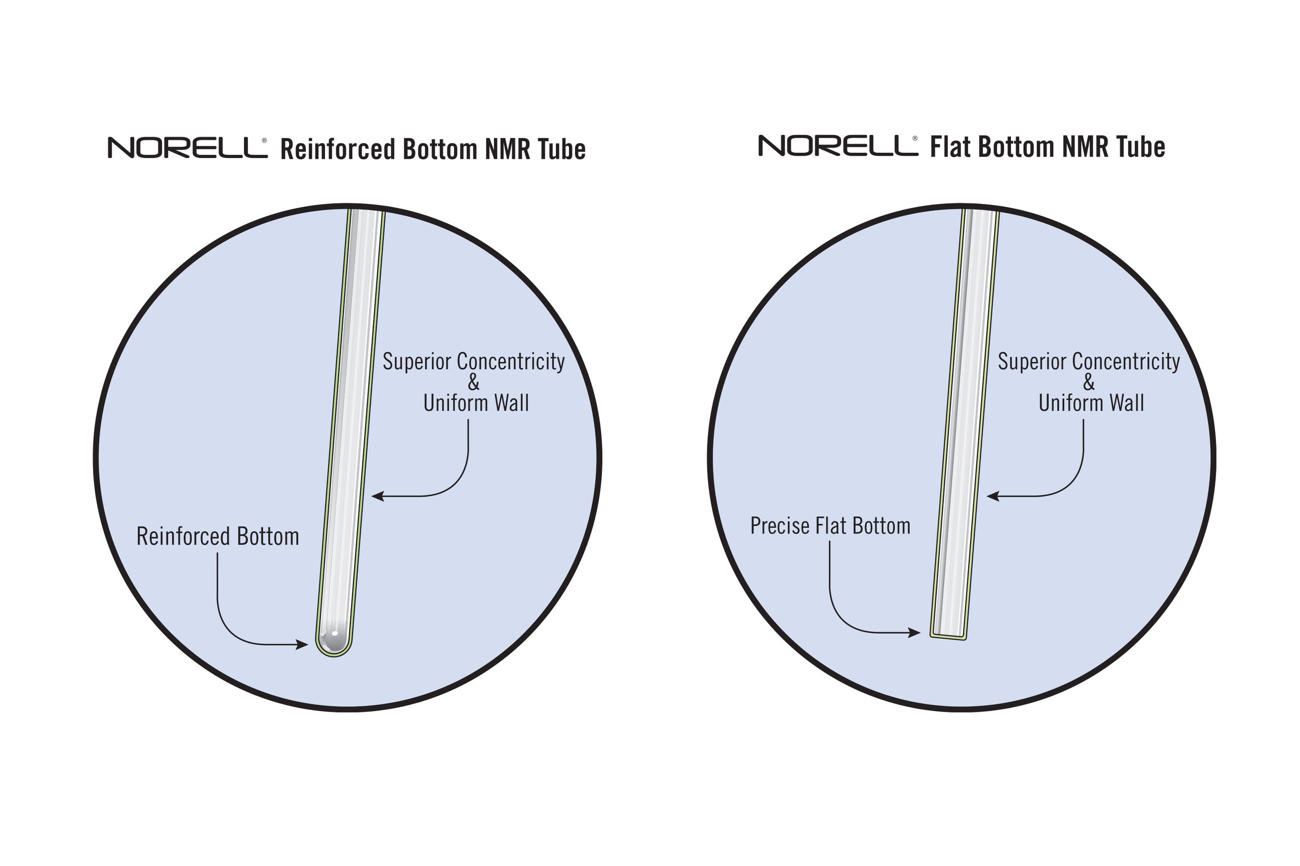 Standard Series NMR Tubes from NORELL®