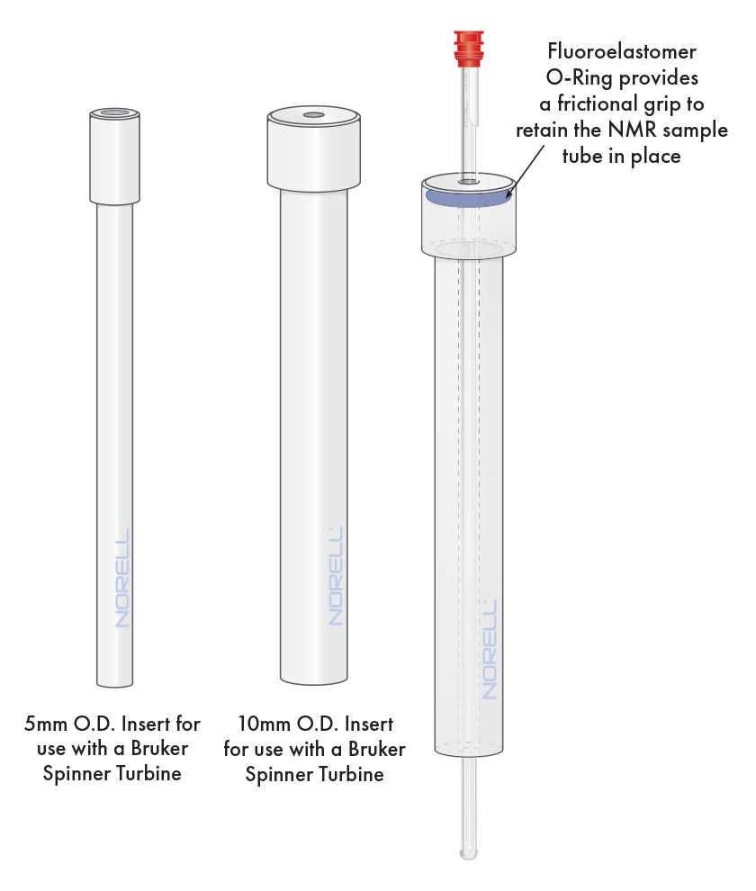 NMR Optimizer Inserts NORELL®