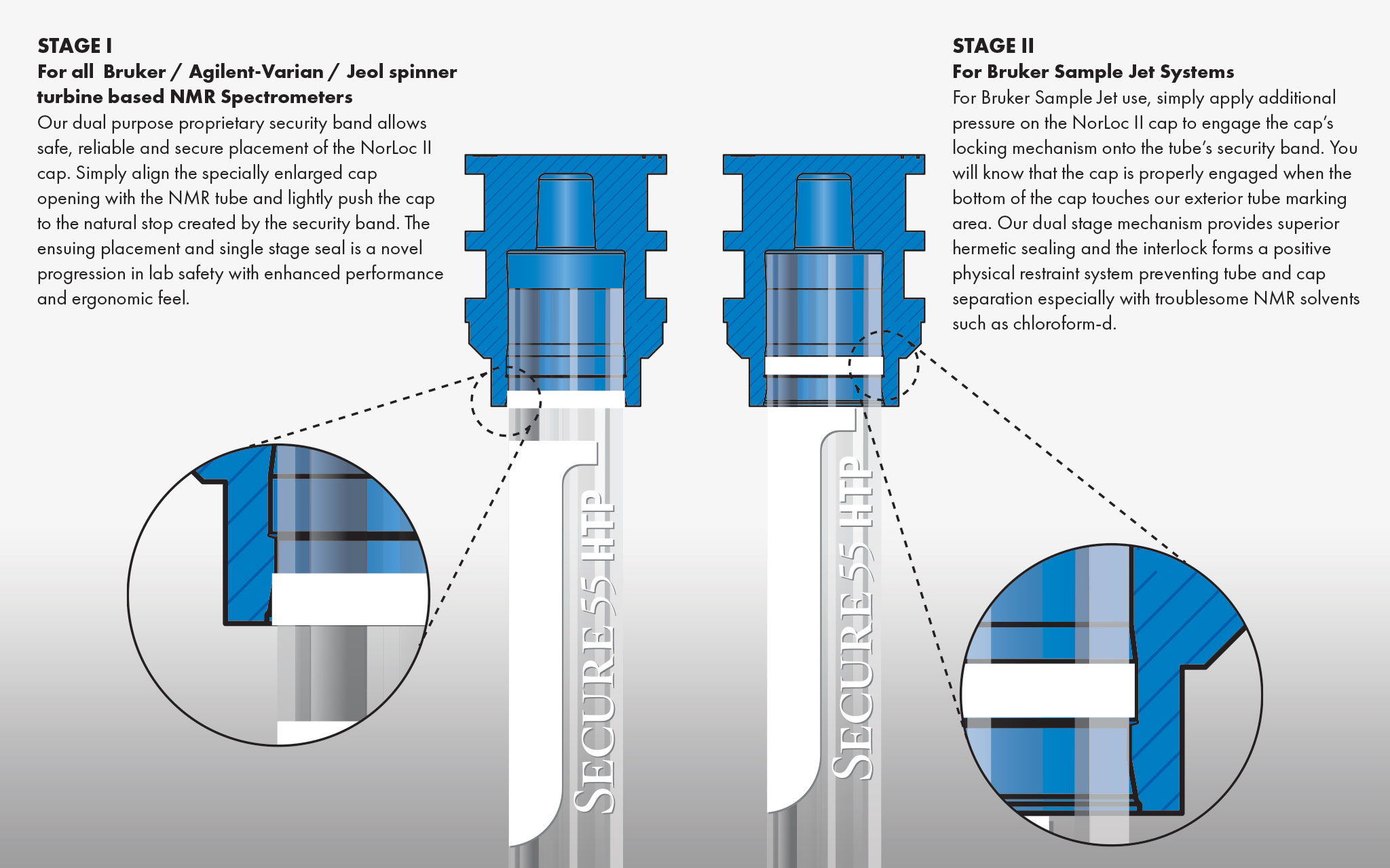 NorLoc™ Generation II Security Caps NORELL®
