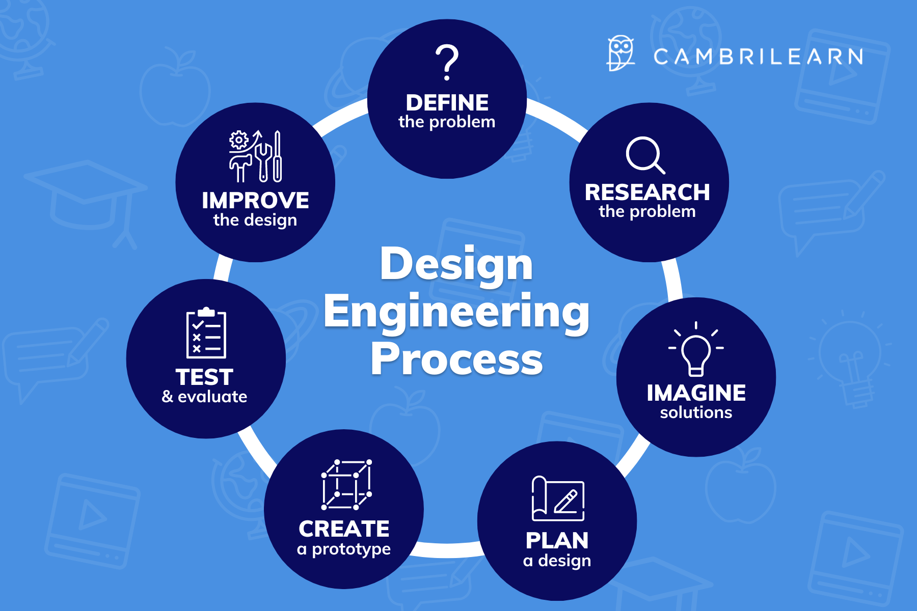 stem activities and engineering design process