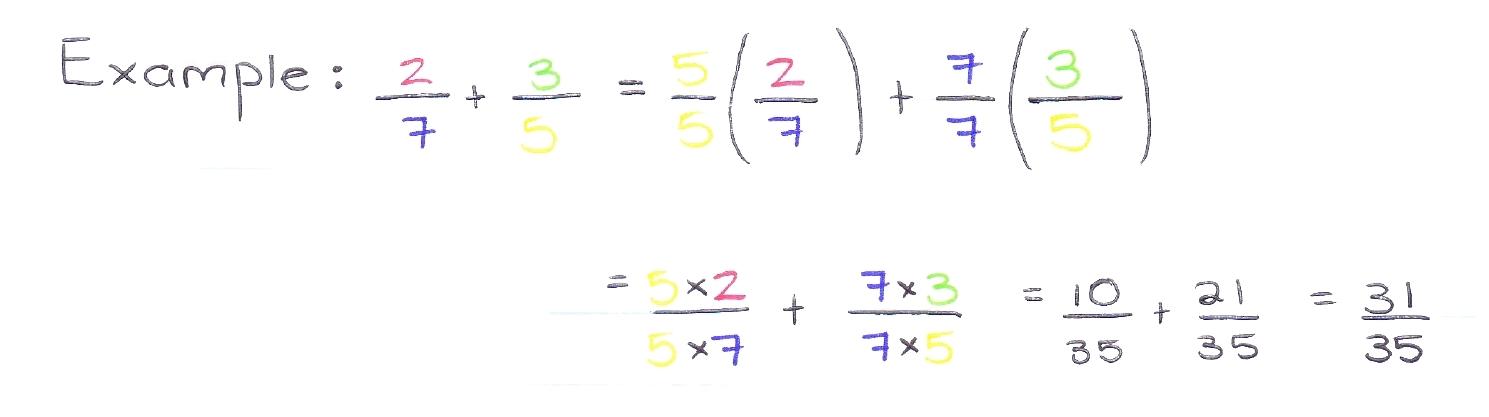 alternative method of adding fractions