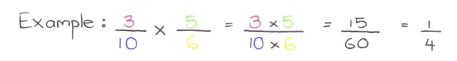 simplifying fractions 