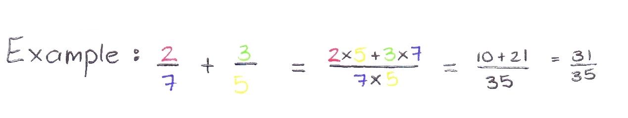 multiplying fractions to find a common denominator