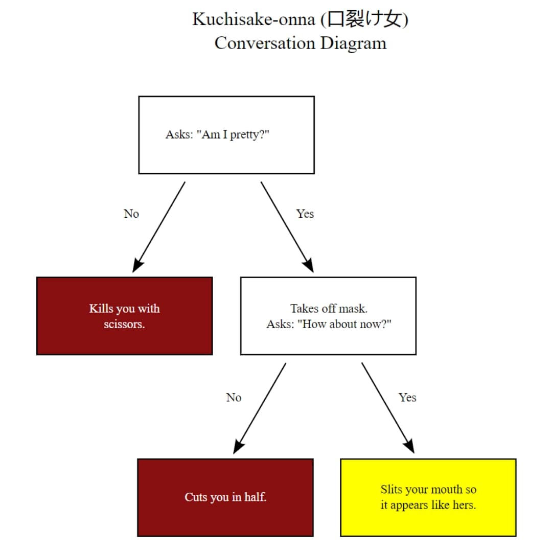 Kuchisake-onna, the Slit-Mouthed Woman of Japanese Folklore | Into Horror  History | J.A. Hernandez