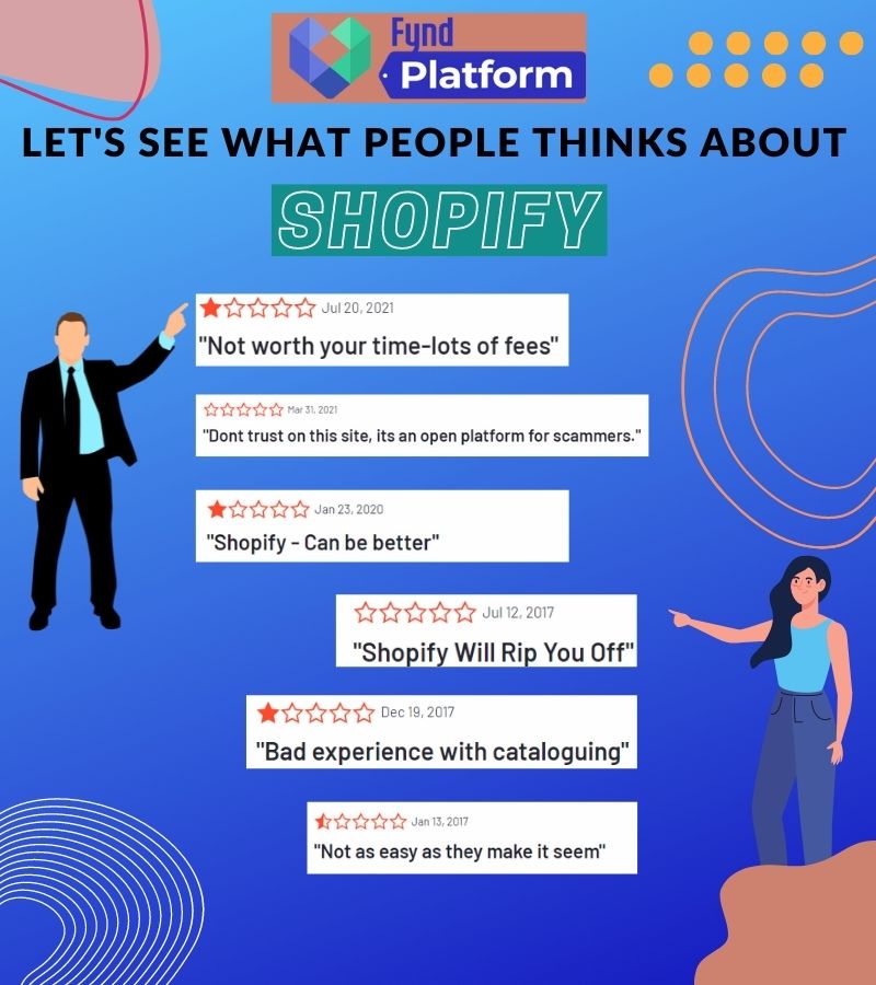 Chart of reviews on shopify.