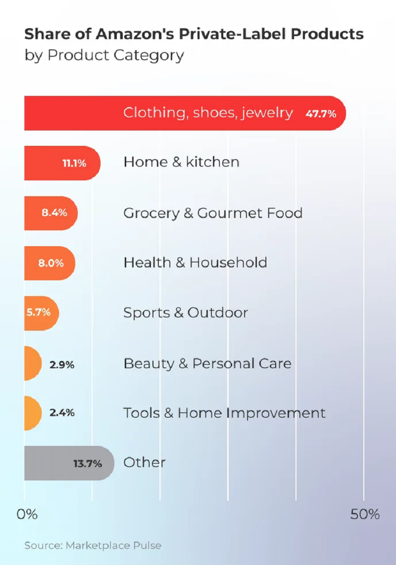 The Full Guide To How To Sell Private Label On Amazon Everything You