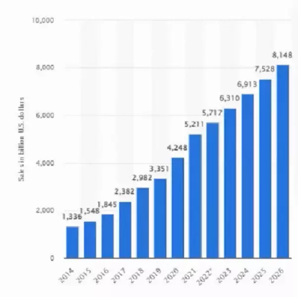 A statistic table is shown in the image