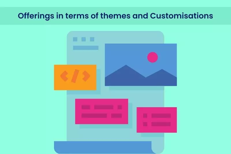 Offerings in terms of themes and customisations image is shown