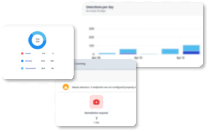IT SEC Robust Security Features