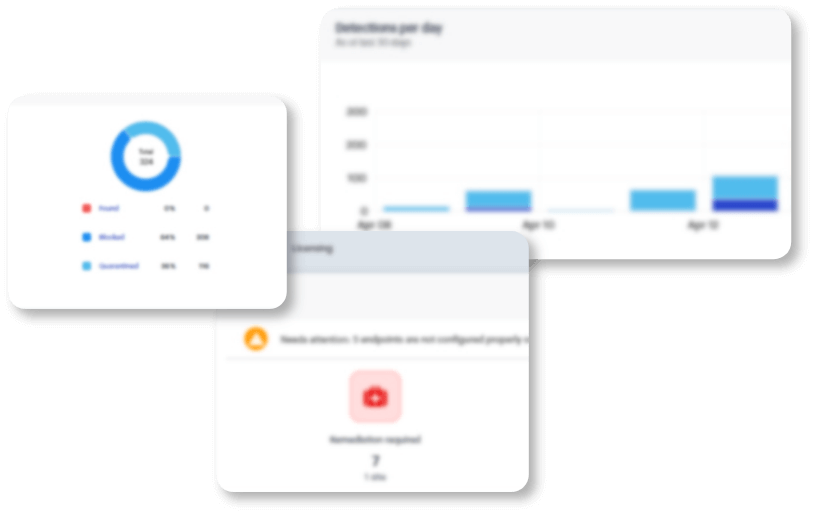 IT SEC Robust Security Features