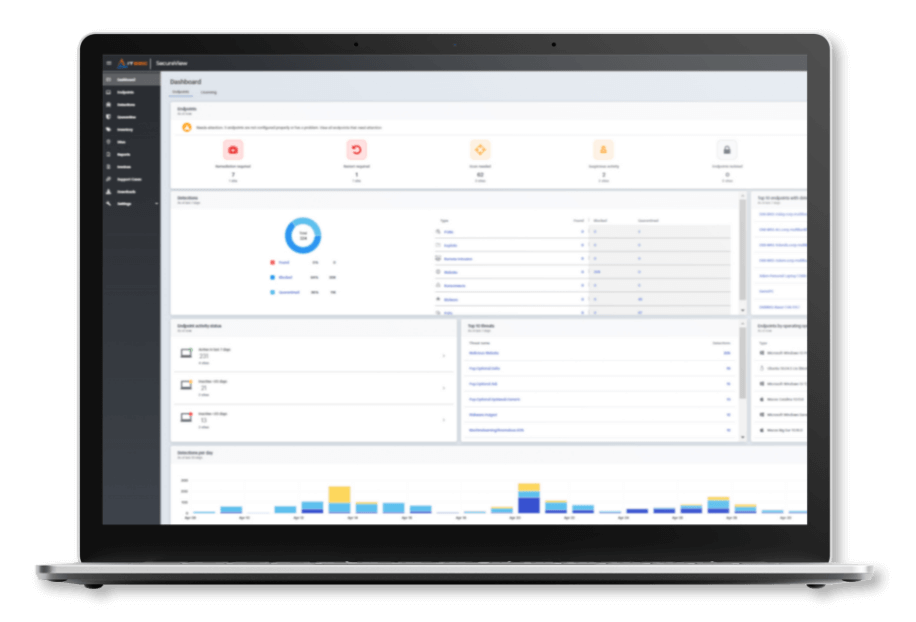 IT SEC Empowering IT Security Teams