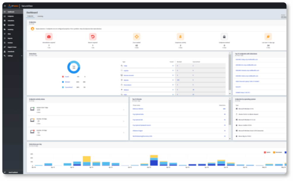 IT SEC SecureView