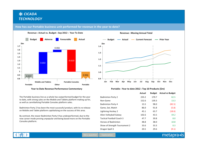 What makes a good Board Report?