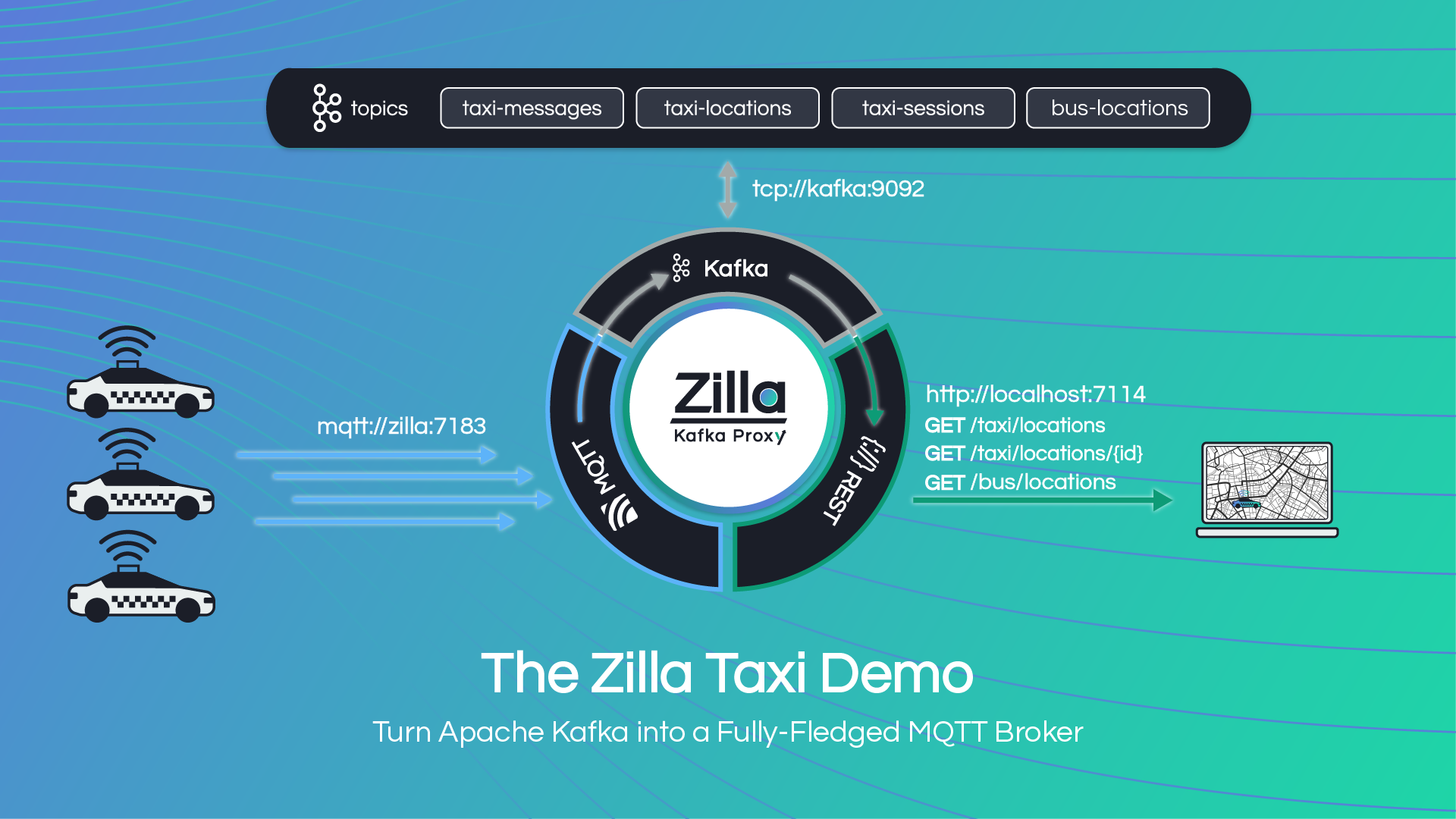 Zilla MQTT Broker